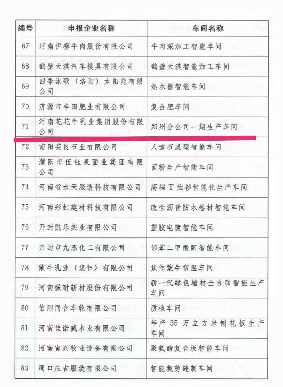 創(chuàng)新驅(qū)動，引領(lǐng)科技浪潮|熱烈祝賀花花牛智能工廠通過驗收